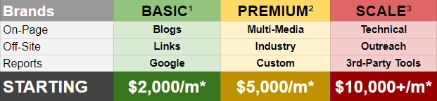 Hemp Writer - Pricing