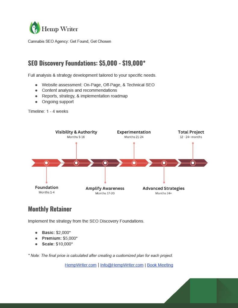 Hemp Writer - SEO Services - One Pager