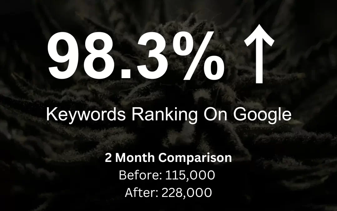 Why Adding Branded Keywords To Meta Titles Is A Game-Changer For Cannabis Brands