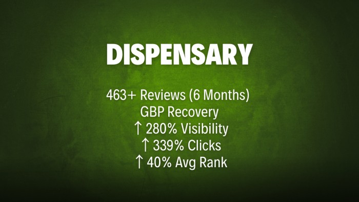 case study - cannabis dispensary